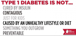 Facts about Type 1 Diabetes